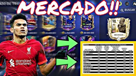 Horarios De Reinicio De Todos Los Eventos Actualizado Fifa Mobile