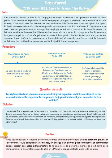 Les fiches d arrêt visuelles JurisLogic