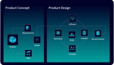 Digital Transformation In CPG Consumer Products Retail