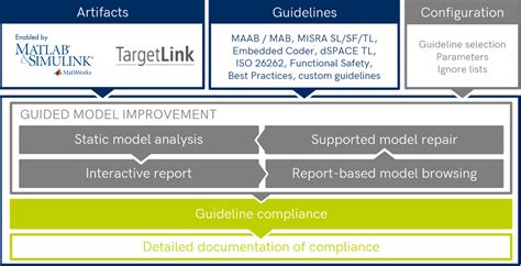 Webinar High Quality Simulink Modelling Made Easy Mes Mxam Tools