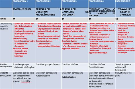 Quiz Les Régimes Totalitaires Terminale Communauté MCMS