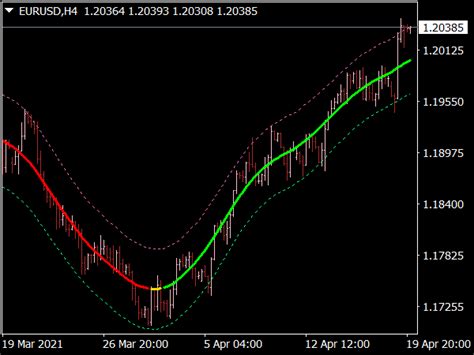 Fast Fractals Indicator Top MT4 Indicators Mq4 Or Ex4 Best