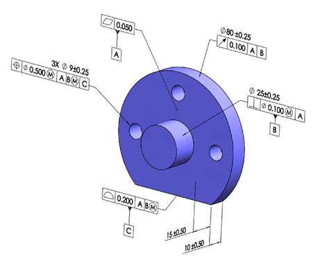 Geometric Tolerancing Symbols Chart