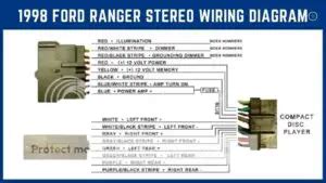 Ford Stereo Wiring Color Code And Diagram Installation Tips