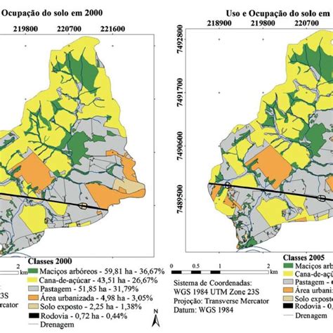 Transição do uso e ocupação do solo na microbacia hidrográica do