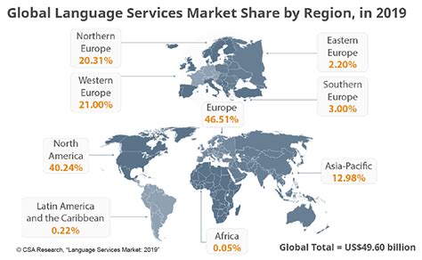 The Language Service Industry Association Of Language Companies