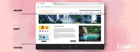 Partes De Una Página Web Cómo Se Llaman Y Funcionalidad