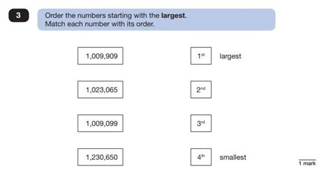 Ks2 Sats 2019 Maths Papers Question Breakdown