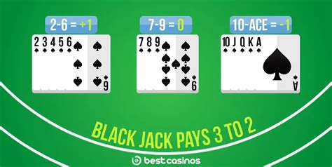 Blackjack Card Counting Systems