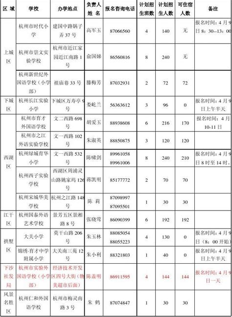 杭州市区民办小学word文档在线阅读与下载无忧文档