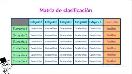 Conoce un ejemplo de matriz de clasificación MD Pajedrez