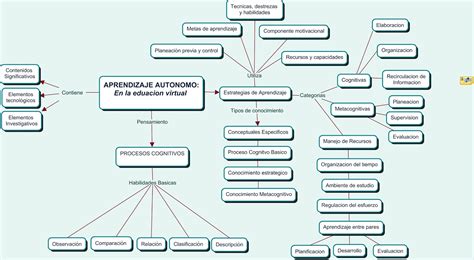 UnADM Unidad 1 Actividad S3 Mapa Conceptual