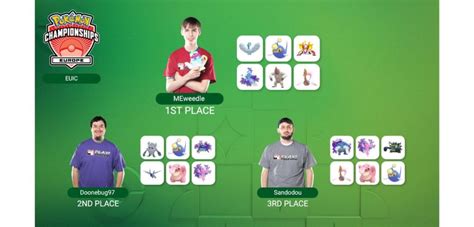 Ecco tutti i vincitori dei Campionati Internazionali Europei Pokémon