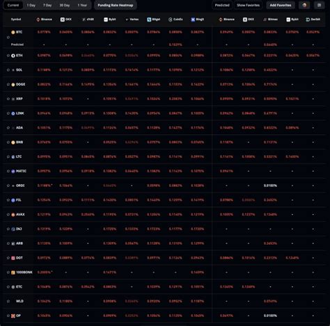 Stay Away From Leverage There Will Be Another Flush Sometim Crypto