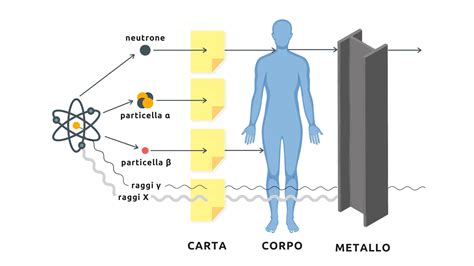 Radiazioni Ionizzanti Cosa Sono Come Si Misurano Quali Rischi Porn