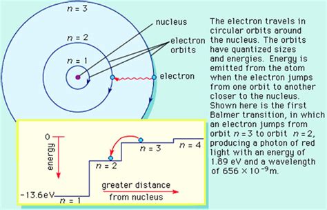 Quantum Theory