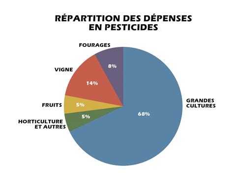 PESTICIDES APIEEE