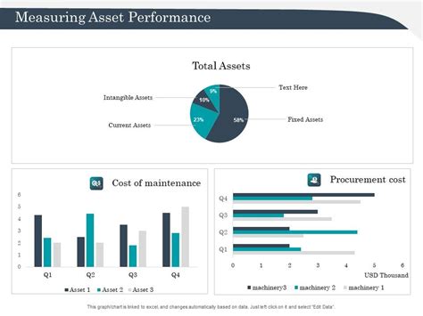 Strategic Management Of Assets Measuring Asset Performance Ideas PDF