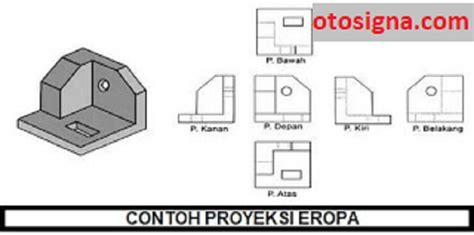 Mengenal Proyeksi Isometri Pengertian Ciri Ciri Proyeksi Isometri Hot