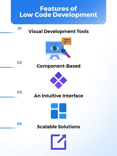 Complete Guide On Low Code Development