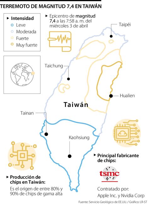 El terremoto de Taiwán afectará la producción de los microchips de