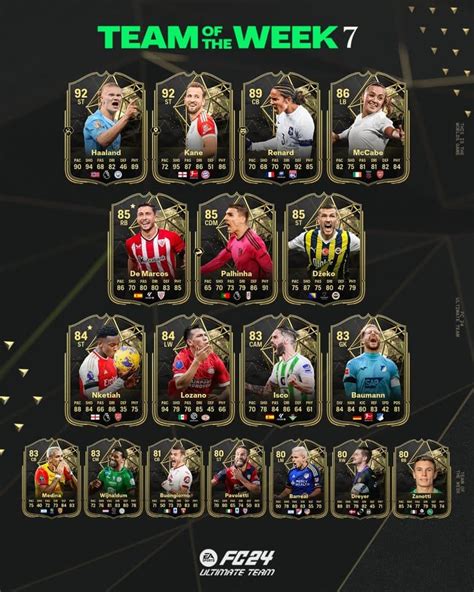 Ea Fc 24 Team Of The Week Totw 30 Revealed All Squads More Dexerto