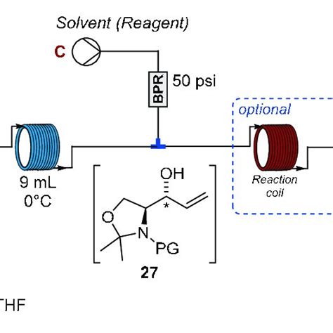 Scheme 7 Optimisation Of The Flow Additiondeprotection Reaction
