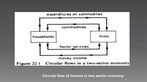 General Equilibrium Theory Ppt