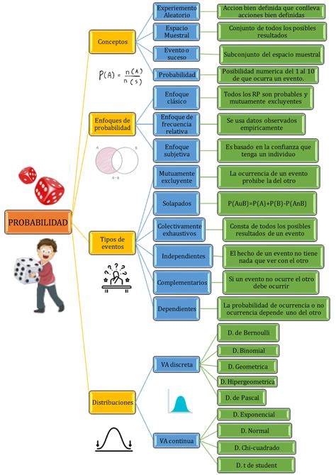 Mapa Probabilidad Mapa Conceptual Probabilidad Conceptos