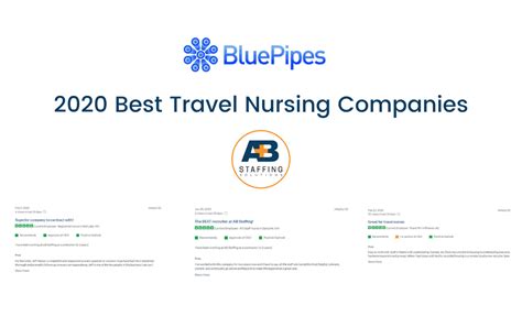 Blue Pipes 2020 Best Travel Nursing Companies Jobs Near Me At Abstaffing