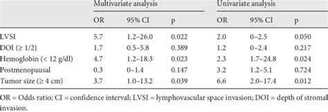 Outcomes Of Patients With Isolated Vaginal Metastasis Ivm Download Table