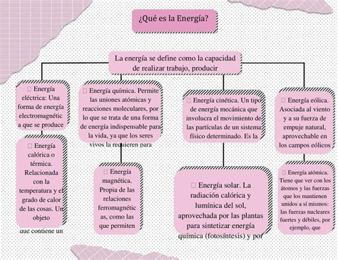 Mapa Conceptual De La Energía Mapas Conceptuales