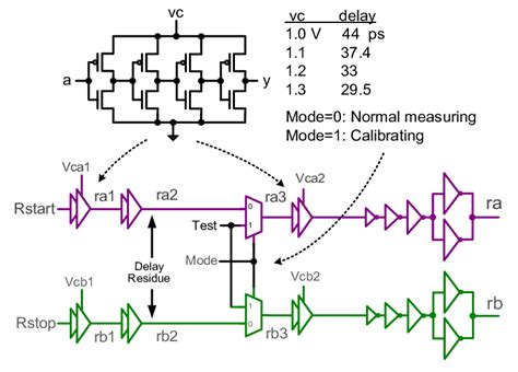 The Dynamic Buffer Schematic Download Scientific Diagram