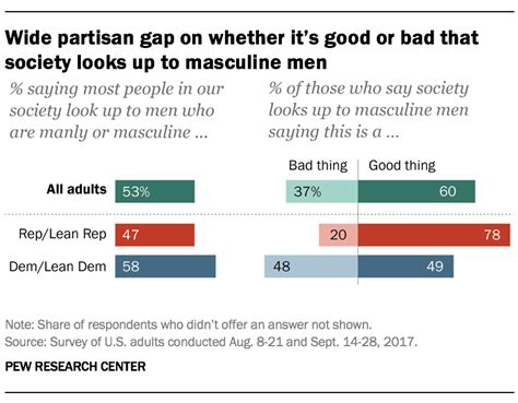 Masculine Men Traits