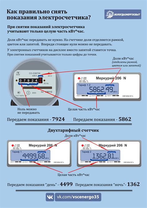 Как передавать показания счетчика электроэнергии: лучшие способы ...