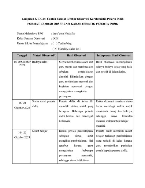 SOLUTION Imro Atun N 233129712899 Observasi Karakter Peserta Didik