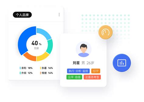 C8hr C8科学用人系统 人才测评 智能招聘 智能人事