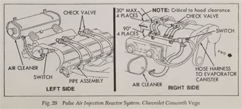 Emission Control Systems Part3 Electric Equipment