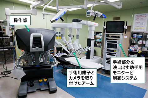 ロボット支援手術の現場拝見！ ～最新機器「ダビンチxi」の特徴と強みを探る～ 済生会