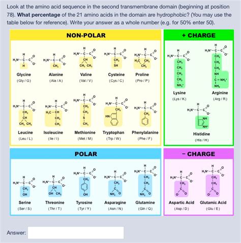 Amino Sequence Chart