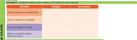 Completa La Tabla Con Las Ventajas Y Desventajas De Cada Actividad Brainlylat