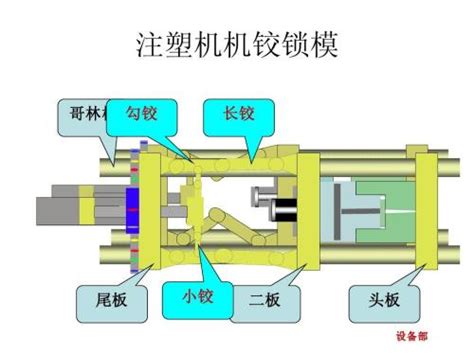 注塑机常见故障与解决方案下篇 液压汇