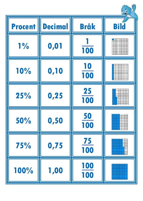 Procent Decimal Br K Och Bild Pdf Onedrive Br K Mattestationer