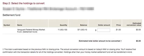 How To Convert A Roth Ira At Vanguard An Illustrated Tutorial