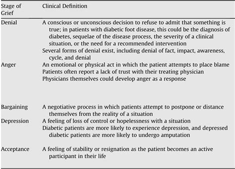 time     stages  grief die office  science