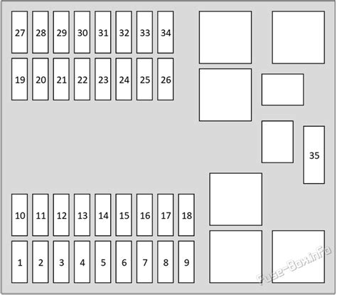 Fuse Box Diagram Jaguar Xj X351 2016 2019