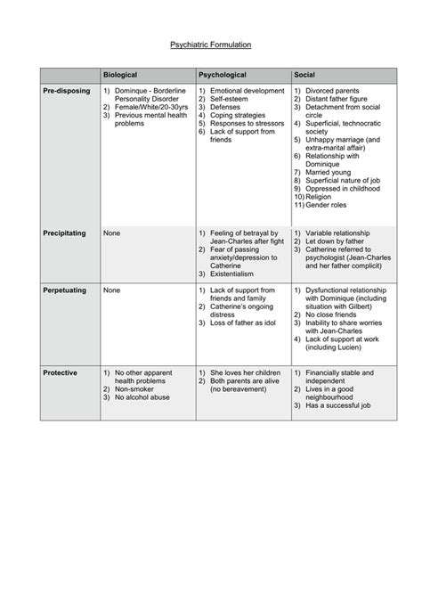 Psychiatric-Formulation