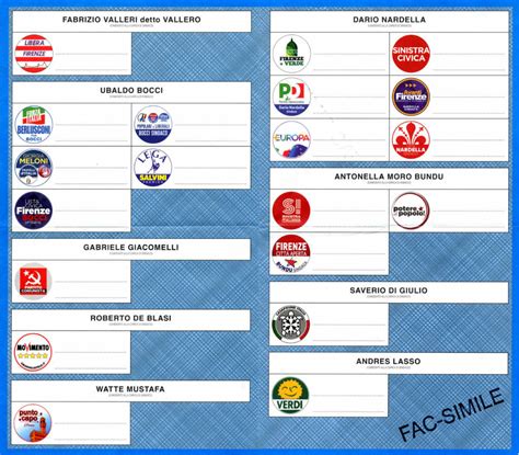 Come Funziona Il Voto Disgiunto Per Le Elezioni Comunali 2019 Il Reporter