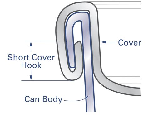 Cover Hook End Hook Seam School Craft Seaming Double Seams