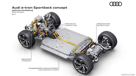 Audi Electric Vehicle Ls-Dyna Units - Merla Linette